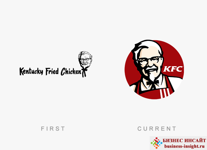 Логотип Kentucky Fried Chicken